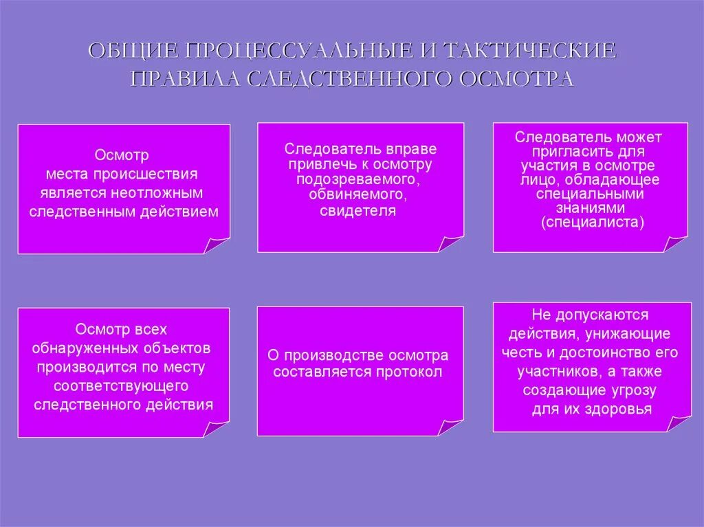 Принципы следственного. Тактические приемы осмотра места происшествия. Общие правила Следственного осмотра. Тактические приемы Следственного осмотра. Понятие, виды и Общие правила Следственного осмотра.