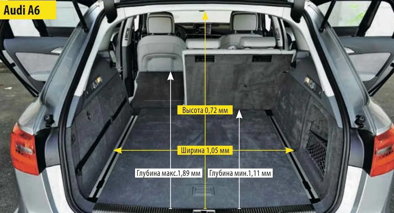 Габариты багажника универсалов. Ширина багажника Allroad c5. Audi a6 Allroad размер багажника. Ауди a6 c5 универсал размер багажника. Audi Allroad c7 габариты багажника.