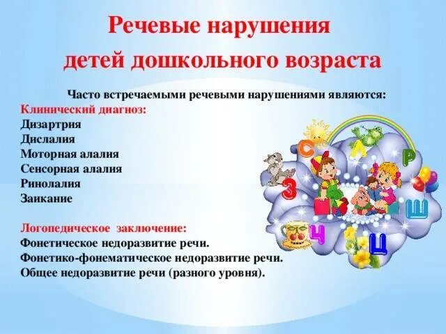 Речевые проблемы у детей дошкольного возраста. Нарушения развития речи у детей. Рекомендации для родителей профилактика речевых нарушений. Причины нарушения речи у детей схема. Симптомы нарушения речи.