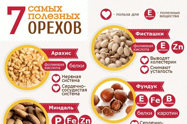 Витамины содержатся в орехах