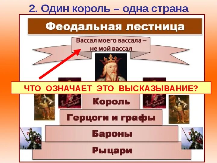 Мог ли король быть вассалом. Один король одна страна. один король одна страна что означает. один король одна страна что означает это высказывание. абсолютизм один король одна страна.
