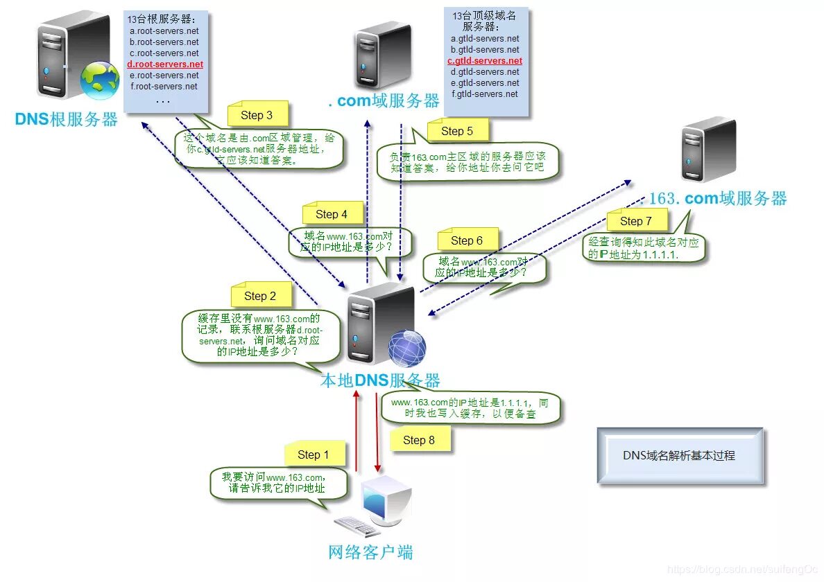 Comms1. Comms1