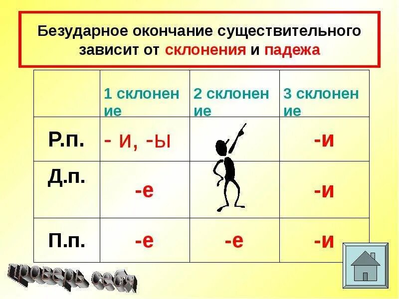 Существительное с окончанием тем. Безударные окончания существительных. Безударные окончания склонений. Безударные окончания имен существительных. Безударные падежные окончания существительных.