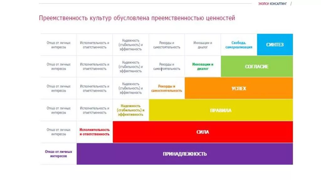 Клэр грейвз. Теория грейвза и спиральная динамика. клэр грейвз спиральная динамика. теория спиральной динамики. теория спиральной динамики грейвза.