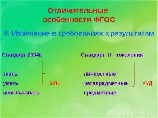 Тест отличительные особенности фгос являются