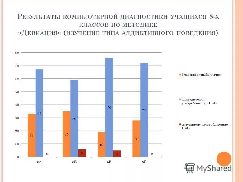 Диагностика студентов методики