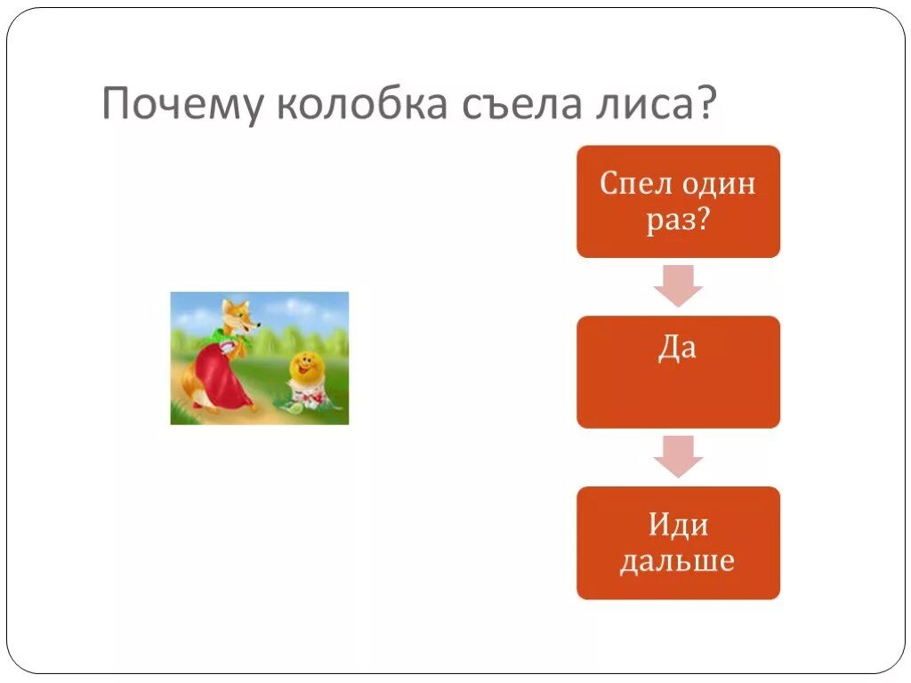 Почему лиса почему а. Колобок съел лису. как лиса съела колобка. почему лисица съела колобка. почему лиса съела колобка.