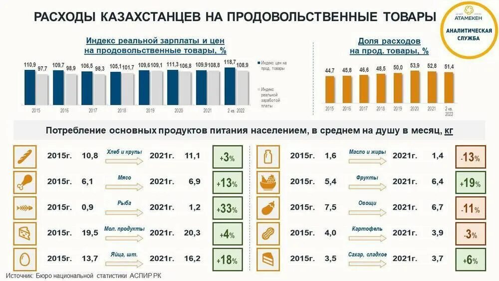 По производству молочной продукции. Структура спроса молочной продукции. Продукции в 2015 году по. Самые популярные продукты. Продукции в 2015 году по.