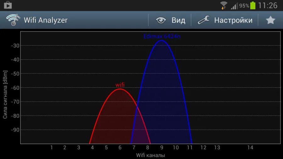 Wifi analyzer 4pda. Wi-fi analyzer. анализатор wifi сетей. вай фай анализер. уровень сигнала wi-fi android.