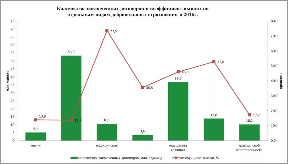 Уставный капитал страховой организации. Объем страхования по видам имущества. Анализ рынка страховых выплат. Объем страхового покрытия в добровольном страховании. Перспективы развития страхования.