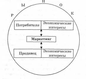 Общее маркетинга и менеджмента