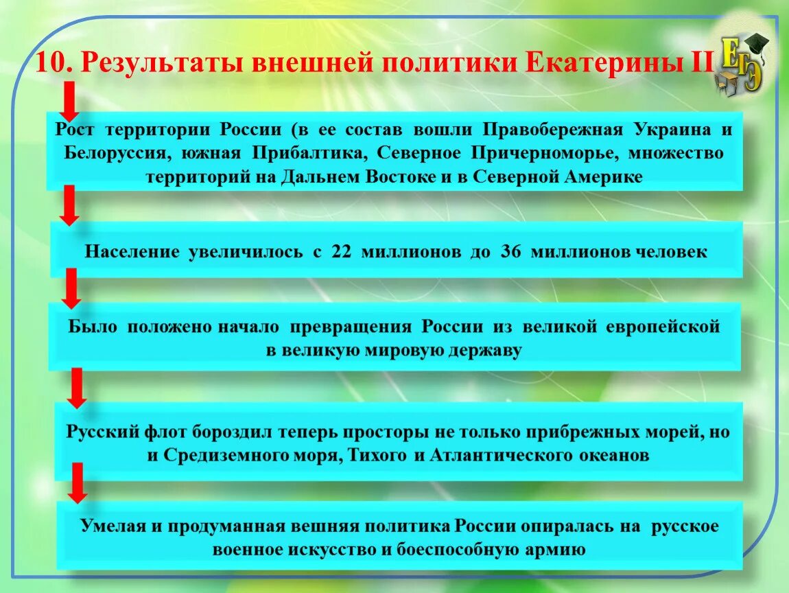 Конспект урока внешняя политика екатерины 2. Итоги основных направлений внешней политики Екатерины II. Итоги внешней политики Екатерины второй кратко. Итоги войны внешней политики Екатерины 2. Внешняя политика Екатерины.