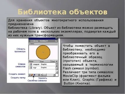 Характеристики символа