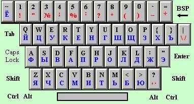 Клавиатура на вводит буквы. Клавиатура компьютера раскладка русско-английская. Буква ё на клавиатуре. Буква ё на клавиатуре. Клавиатура d friend.