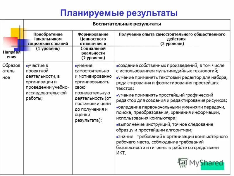 Программа бесплатного кружков. Программа бесплатного кружков