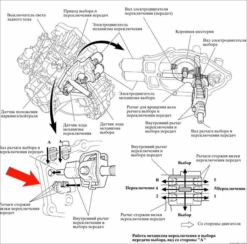 Датчик форд фокус 2 на коробке автомат. Датчики на мкпп рено логан 1. Коробка хендай солярис 1. Акпп гранта jatco jf414e схема. Картер коробки передач f150.