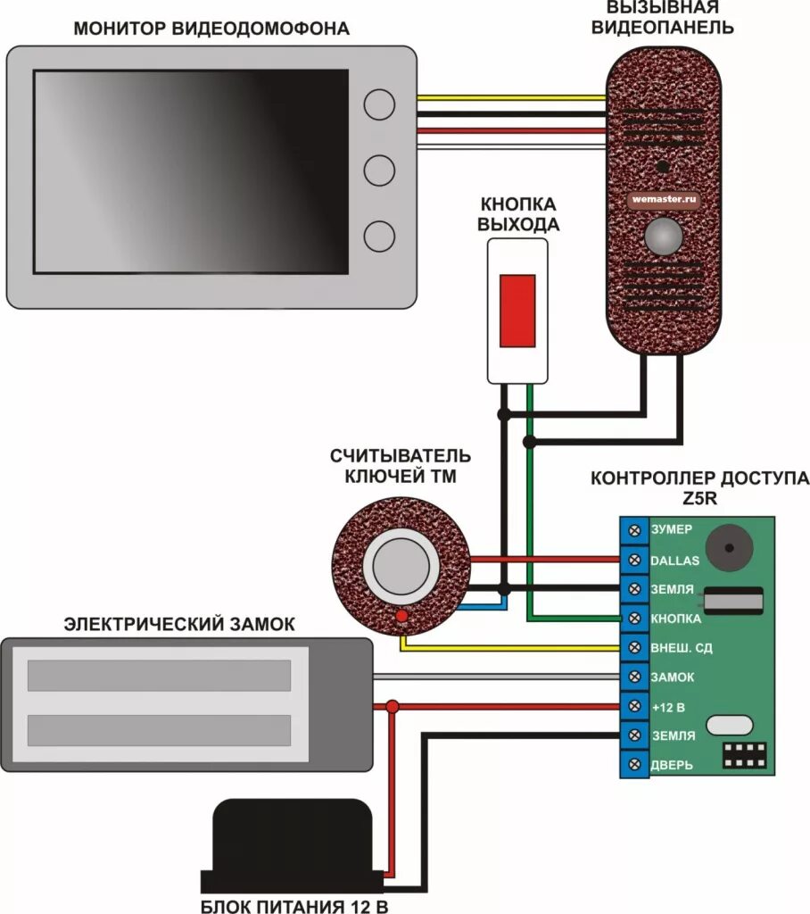 Видеодомофон как подключить HeatProf.ru