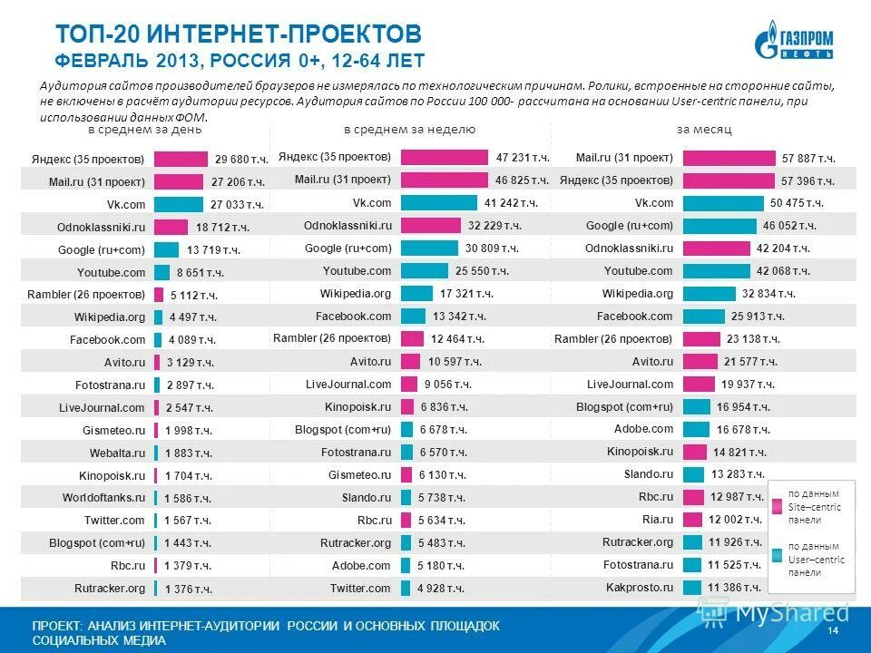 Интернет магазины 2023 года