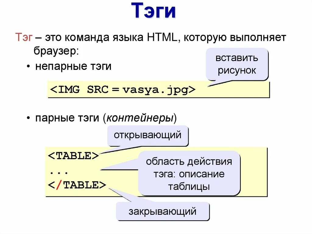 Команда языка html. Команда для вставки картинки в html. Язык html все команды. Возможности языка html. 2 язык html