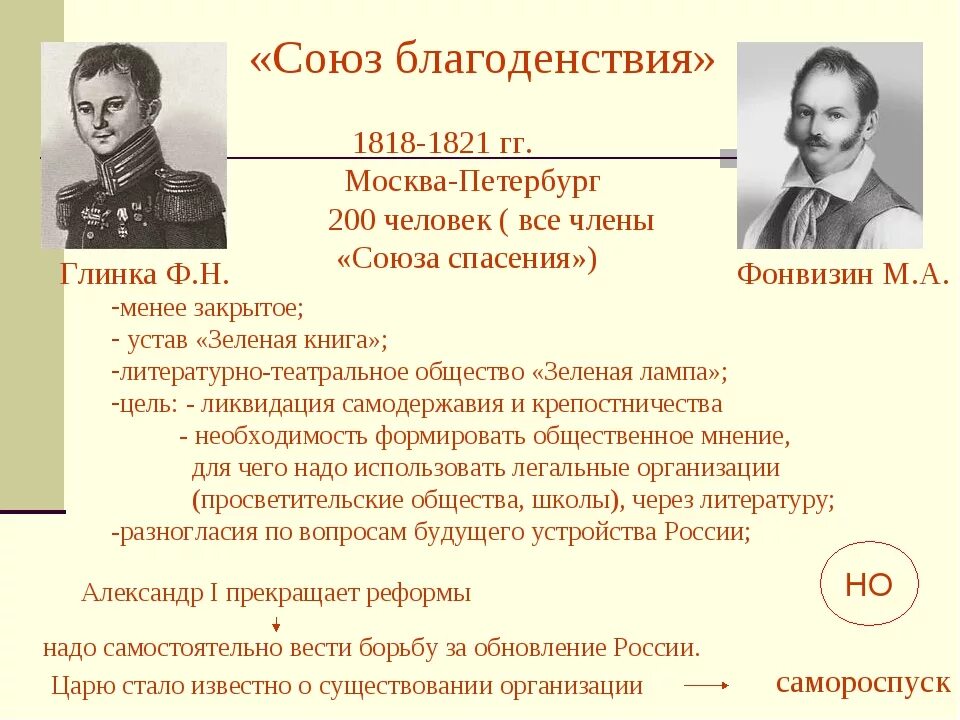 Причина южное общество. Тайные общества Декабристов при Александре 1. Участники Союза благоденствия 1818-1821. Общественное при Александре 1 выступление Декабристов. «Союз благоденствия» 1818-1821 гг. Москва. Петербург.