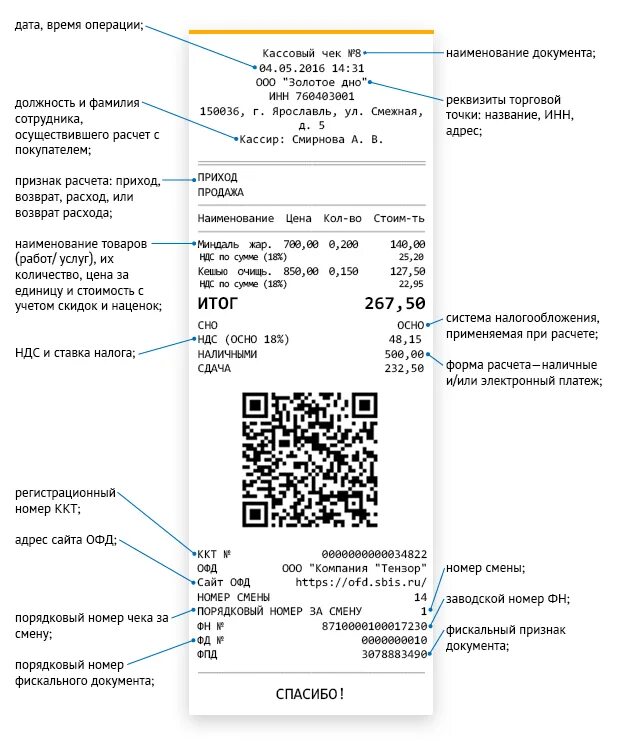 Документы на ккт. Номер ККТ на кассовом чеке. Расшифровка кассового чека ФД. Номер ККМ на чеке. Фискальный кассовый чек как выглядит.