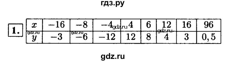 Жохов дидактические 8