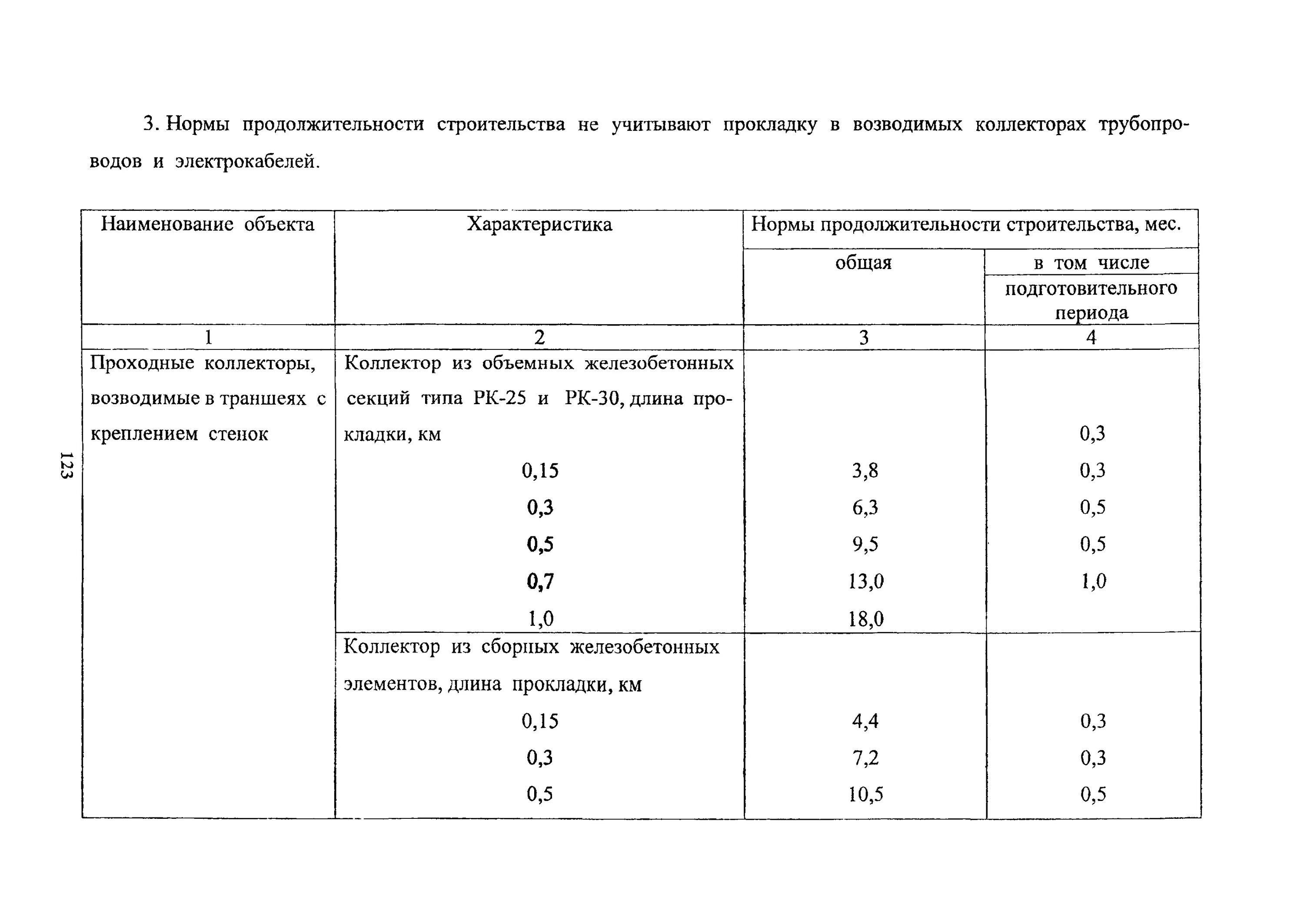 Нормативная Продолжительность строительства. Нормативная Продолжительность строительства формула. Нормативные показатели продолжительности строительства. Норма продолжительности строительства жилого дома. Максимальный срок строительства