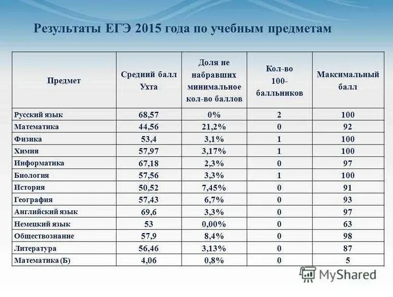 Сколько максимум можно получить за сочинение