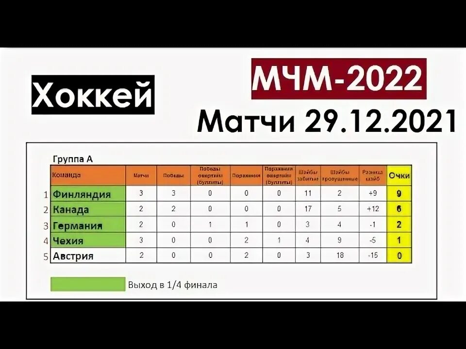 Чм по хоккею расписание. Чм по хоккею 2021 беларусь календарь игр. Расписание игр чм. Хоккей мчм таблица. Уровни хоккейных лиг.