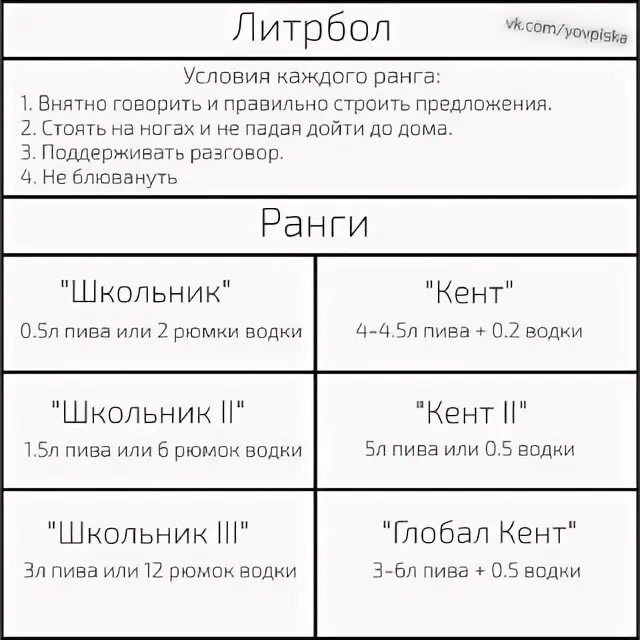 Литрбол. Классификация литробола. Литрбол звания. Литрбол классификация спортсменов. Что такое литрбол