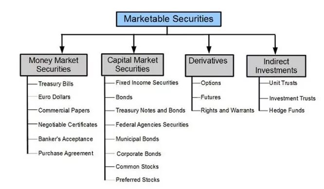 Derivative securities. Securities market: aims and tasks, the structure. Securities market is. Securities market. Securities market is.