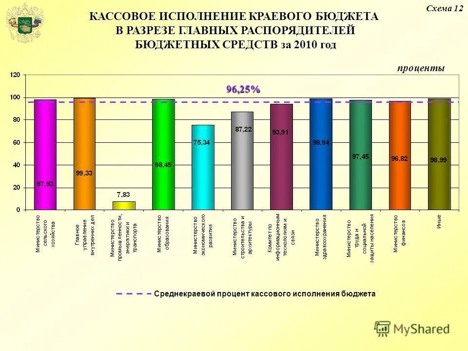 Минфин исполнение бюджета. Полномочия министра финансов рф. Минфин исполнение бюджета. Казначейская система исполнения бюджета. Минфин исполнение бюджета.