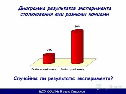 Причины результат диаграмма
