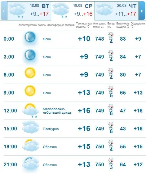 Погода казань на 10 дней 2024 года. Погода в Казани на неделю. Погода в Казани на завтра. Погода в Казани сегодня. Погода в Казани на 10.