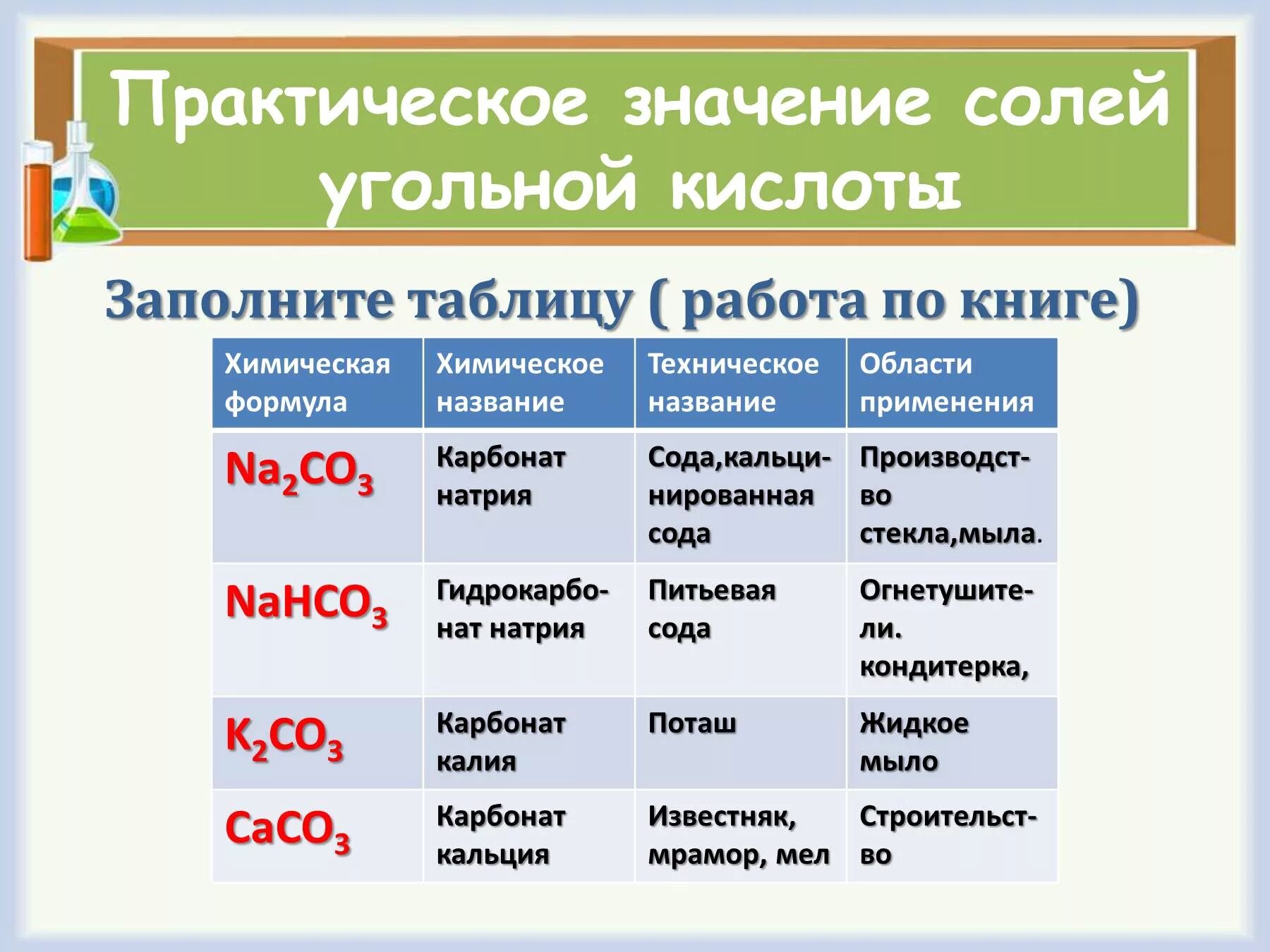 Практическое значение оснований