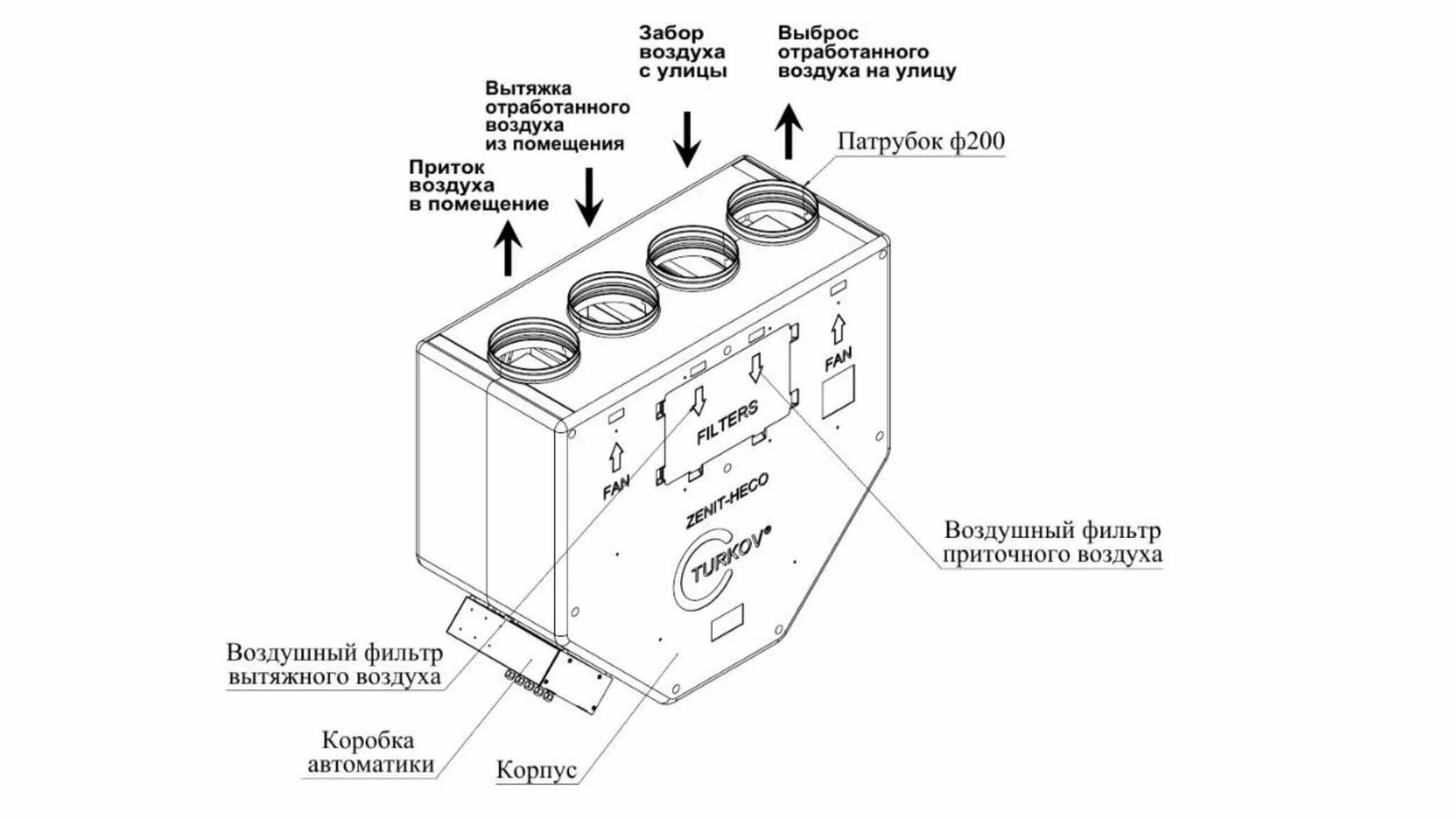 Zenit 550 Heco. Турков 550 Heco. Рекуператор Turkov Zenit Heco 550. Turkov Zenit 550 Heco e 1.5. Турков приточно вытяжная