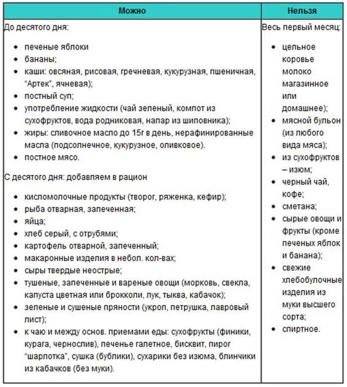 Кормление после месяца