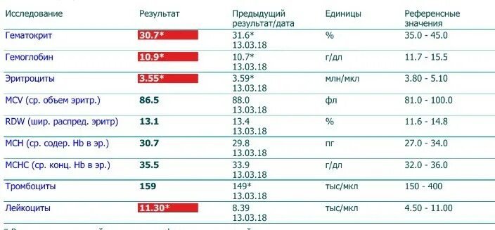 Алт при беременности норма. Алт 1000. алт при беременности 92,2. высокий алт в беременность. алт 47 на 36 недели беременности.