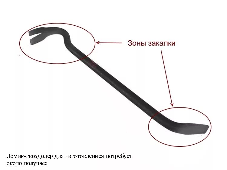 Как будет лом на английском. Лом гвоздодёр гл-600 d-18. Схема гвоздодера криминалистика. Гвоздодер описание криминалистика. Составные части гвоздодера криминалистика.