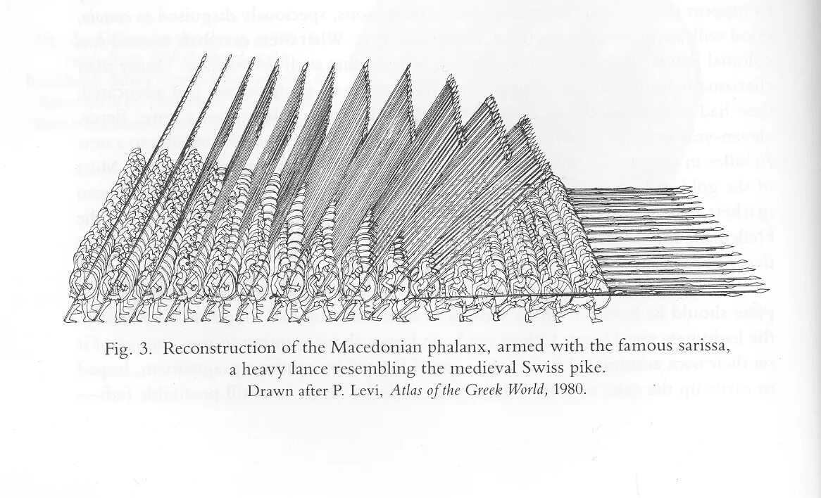 Как перед боем строилась македонская фаланга. Македонская фаланга Сарисса. Македонская фаланга схема построения. Македонская фаланга Строй. Македонская фаланга это история 5.