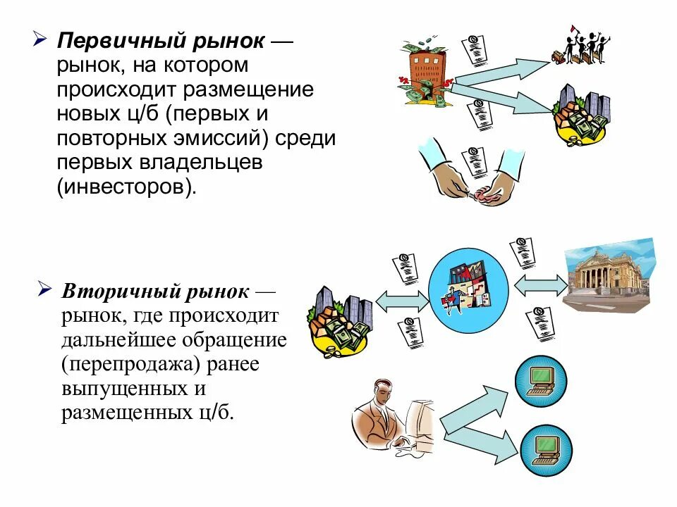 Первичный и вторичный рынок ценных бумаг. Первичный рынок ценных бумаг. Первичный и вторичный рынок бумаг. Первичный и вторичный рынок ценных бумаг примеры.