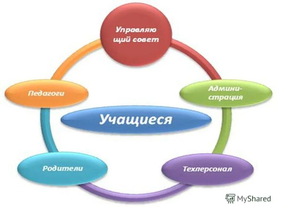 Управляющий совет школы. Управляющий совет школы картинки. Задачи управляющего совета. Совет школы.