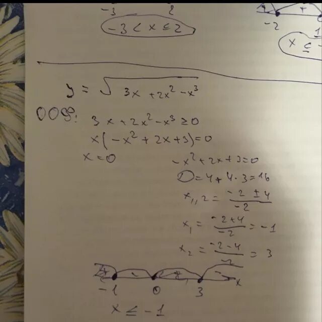 Область определения функции у = 2х / корень х-2. У=корень 3-2х-х2. У корень х+2. Найдите область определения функции у = (х + 3)-2. Y 7 корень x 3