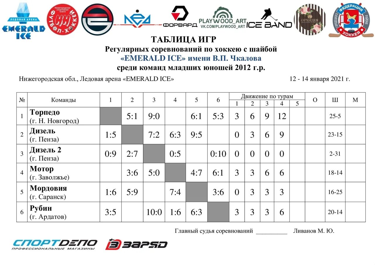 Кристалл расписание игр. Таблица турнира по хоккею. Соревнования по хоккею. Таблица игр по хоккею первенство России. Расписание игр по хоккею.