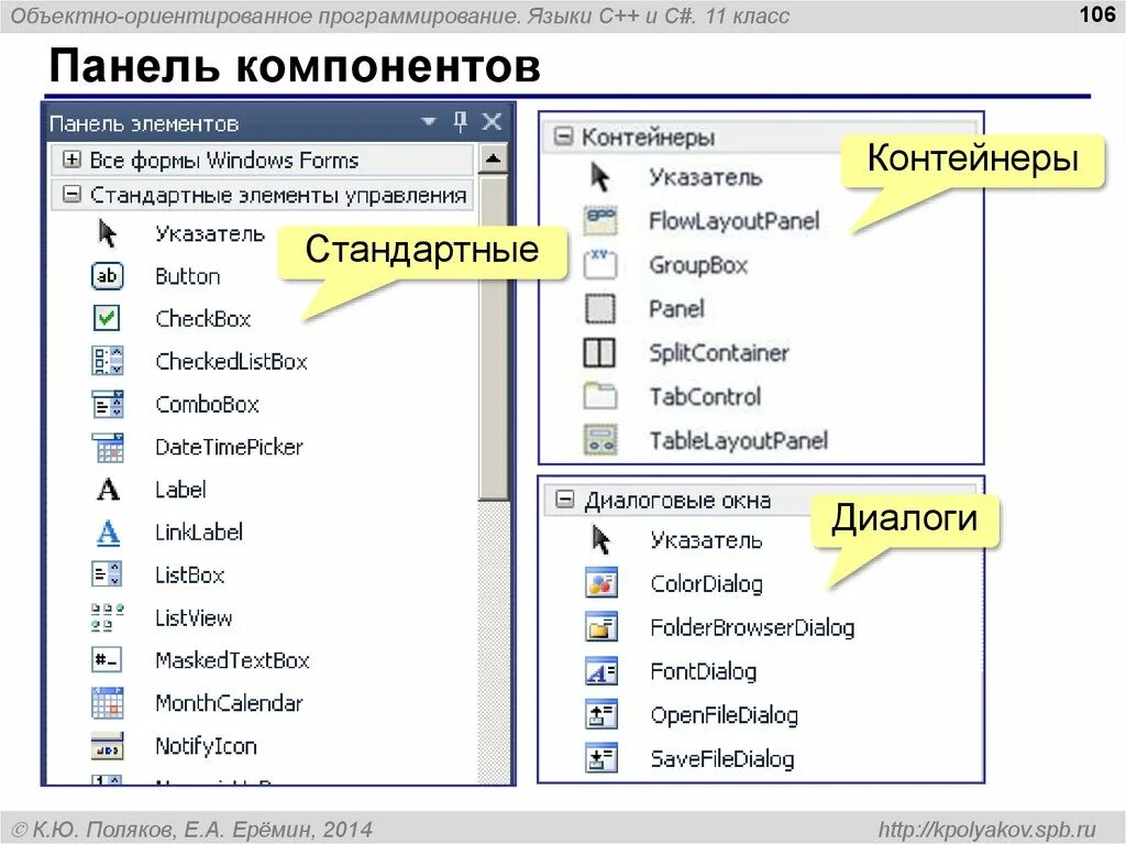 Windows forms панель элементов. Элементы управления Windows forms. Панель компонентов. Элемент управления Panel. Окно панели элементов