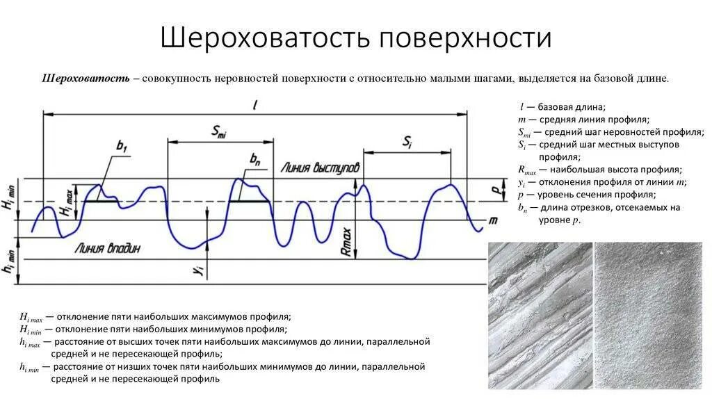 Параметр шероховатости ra. Шероховатость поверхностей деталей ra. Шероховатость на чертеже RZ 6,3. Параметры оценки шероховатости поверхности. Параметры расчета шероховатости ra и RZ.