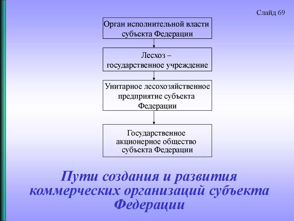 Путь разработки