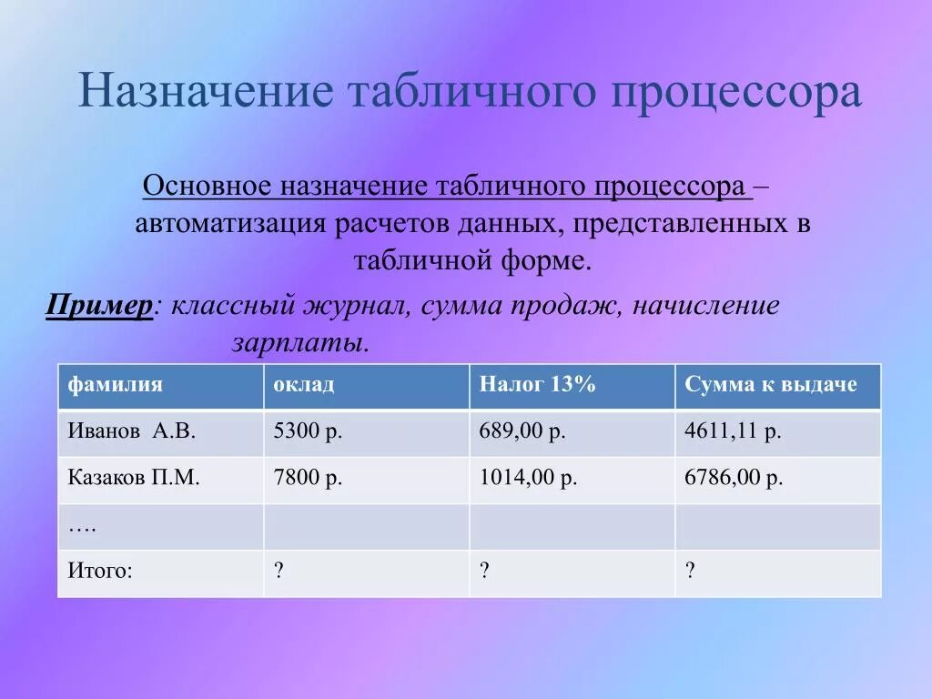 Формы табличных процессоров