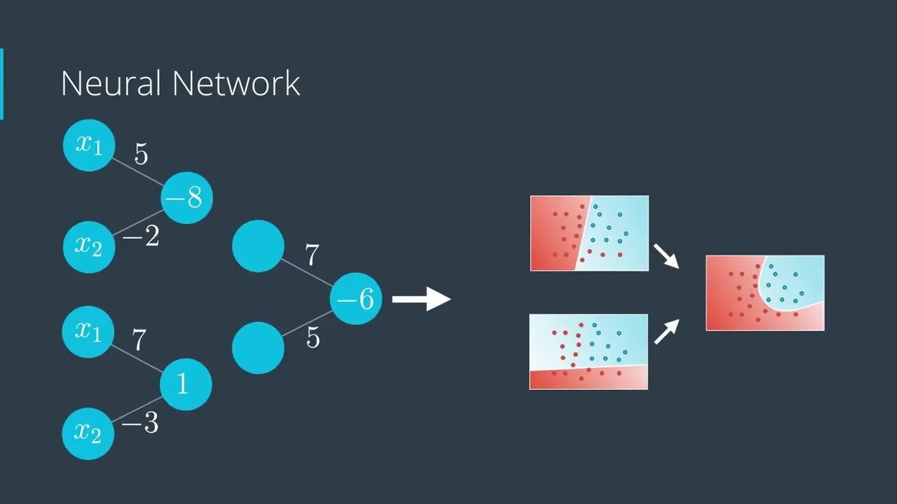 Non networked. Модель нейронной сети. Neural Network Architecture. Net Neural Network Architecture\. Neural works схема\.