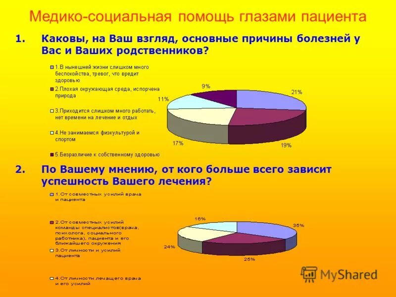 Какова главная мысль чудесного доктора. План переворота в сельском хозяйстве в англии. Каковы на ваш взгляд основные. Каковы на ваш взгляд основные. Достоинства иерархических путей.